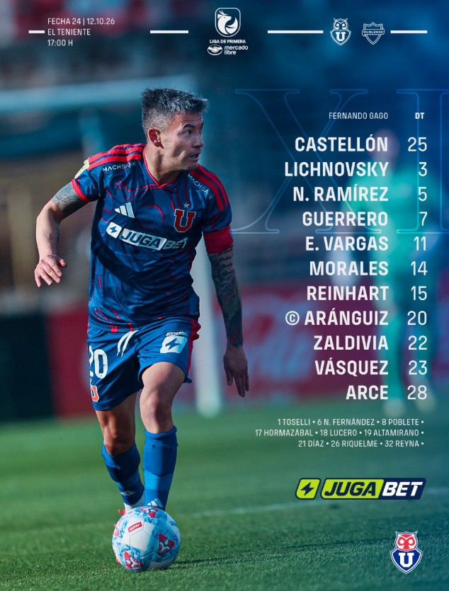Universidad de Chile le gana 2-0 a Ñublense empatan en El Teniente de Rancagua (Video del gol de Guerrero) 6 image