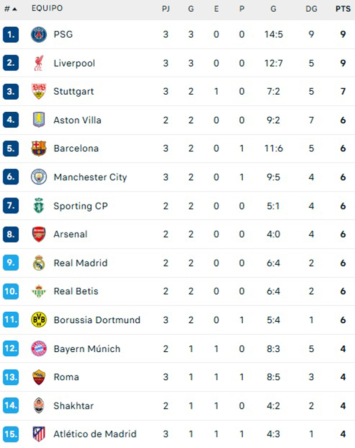 Imagen PSG vs Barcelona 1