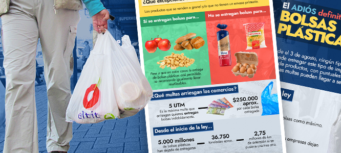 BOLSAS PLÁSTICAS: Cuáles son las excepciones y las multas que arriesgan los comercios