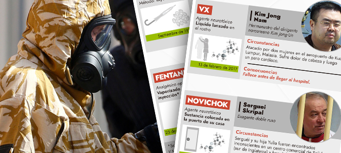 NAVALNI: Otros envenenamientos de figuras prominentes que han ocurrido en las últimas décadas