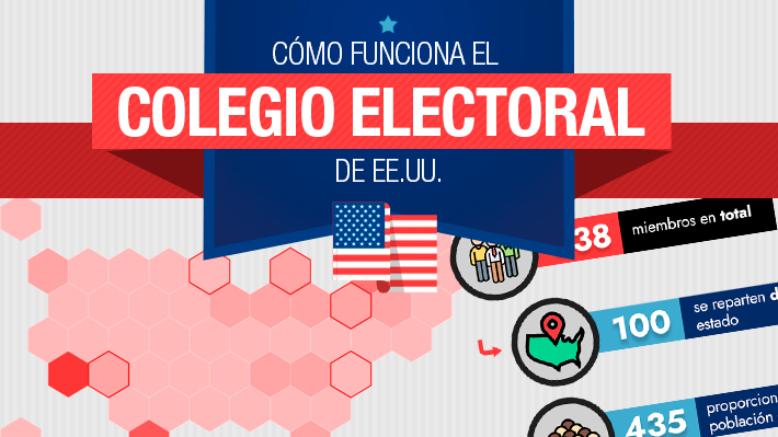 ESTADOS UNIDOS: Cómo funciona el Colegio Electoral 