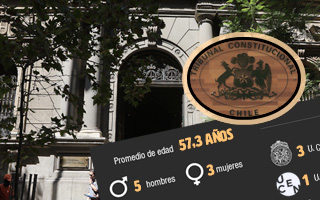 Cómo queda conformado el Tribunal Constitucional tras el juramento de tres nuevos integrantes