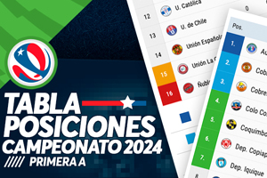 Iquique por ahora es el único líder y Audax se complica: Así está la tabla de posiciones del Campeonato Nacional 2024