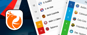 Huachipato y Audax por ahora en la cima: Así quedó la tabla del Torneo tras el arranque de la fecha