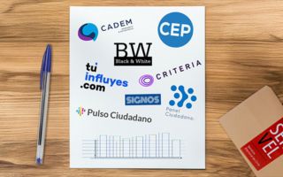 El mapa de encuestadoras para no perderse en el año electoral: Estilos, periodicidad y predicciones pasadas