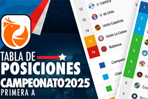 Coquimbo es el único líder por ahora: Así está la tabla del Torneo Nacional