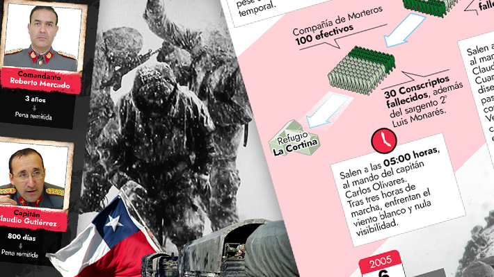 A 20 años de la Tragedia de Antuco: La fatídica marcha que terminó con la vida de 44 conscriptos y un suboficial