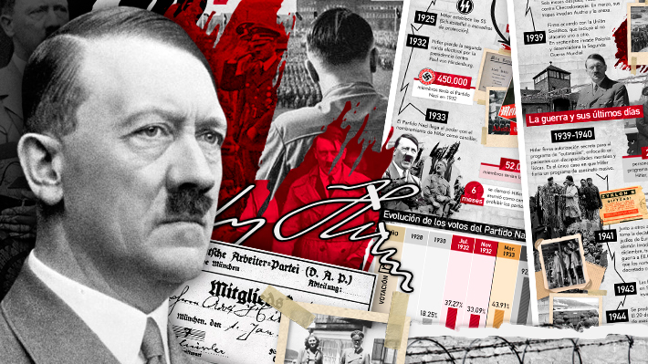 A 80 años de la muerte de Adolf Hitler: Hitos de su vida, cifras de los años de terror y sus últimas horas