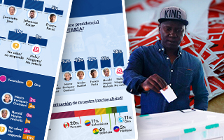 Hacia dónde se inclina el voto migrante: Un 43&#37; jamás votaría por Jara y Kast alcanza un 28&#37; de apoyo