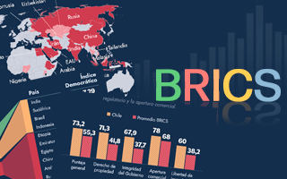 Los números de los integrantes del BRICS y el peso que representan en el comercio con Chile