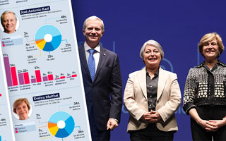 Percepción ideológica de los candidatos: Cómo los principales postulantes a La Moneda son vistos por los votantes