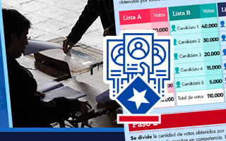 Elecciones parlamentarias: Cómo se definen los ganadores y qué tan efectivo es el &#34;pago por voto&#34;