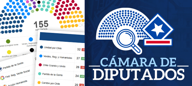 Revisa cómo quedó la Cámara de Diputados