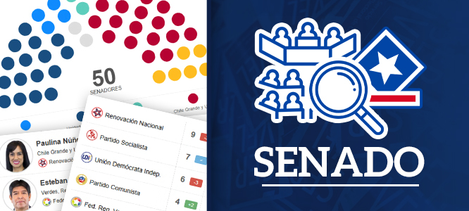 Revisa cómo quedó conformado el Senado 