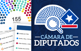 Cómo es la nueva Cámara de Diputados que tendrá José Antonio Kast al asumir la presidencia