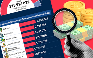 Desorden financiero: Los montos objetados por Contraloría en ministerio y municipios