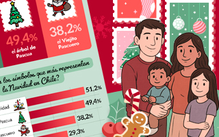 Navidad y chilenos: Sobre el 75% opta por pasar la fiesta en familia y la cena es el símbolo más representativo