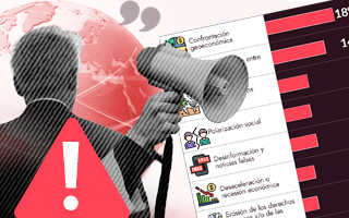 Confrontación geoeconómica aparece como principal riesgo mundial y expertos son pesimistas para la próxima década