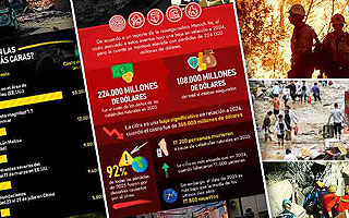 Las grandes catástrofes naturales causaron daños por unos 224.000 millones de dólares en 2025