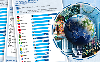 Problemas en el mundo: El 45% de los chilenos considera a la seguridad como la mayor preocupación nacional