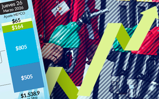 La mayor alza en 46 años golpea a bencinas y diésel: Revisa la fluctuación de los combustibles desde 1980