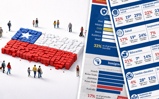 Crimen y cambio climático en extremos: Preocupaciones de los chilenos y comparación con otros países