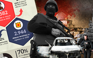 Más de 5.500 personas murieron en ataques terroristas en 2025: Los peores y qué países son los más afectados