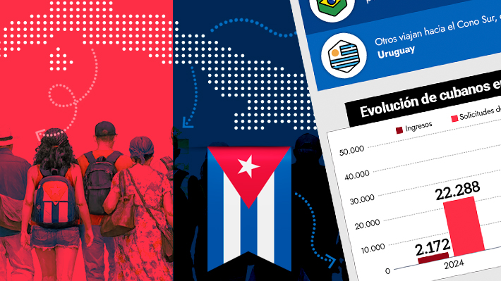 Rutas de migración cubana: Brasil y Uruguay crecen como destino de asentamiento en plena crisis energética