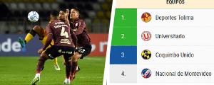 Coquimbo pelea por clasificar: Así queda ahora el Grupo de los "Piratas" en la Libertadores y cómo se juegan las últimas dos fechas