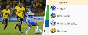 Católica líder indiscutido: Así quedó el Grupo D en la Libertadores y cómo se jugará la última fecha