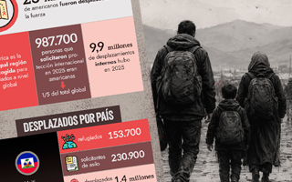 Desplazamientos forzados: Con más de 662 mil, Chile es uno de los principales destinos para venezolanos