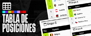 Siete clasificados, cinco eliminados: Así van los grupos en el Mundial tras el cierre de la segunda fecha