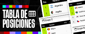Solo faltan tres zonas por cerrar: Así van las tablas de los grupos del Mundial y la cerrada lucha por clasificar como mejor tercero