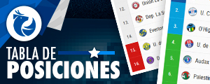 Así quedó la tabla de posiciones del Campeonato Nacional tras la victoria de la Católica
