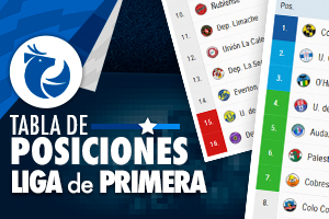 Así quedó la tabla de posiciones del fútbol chileno tras el empate entre Coquimbo y La Serena en el clásico