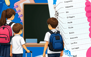Proyecto para postergar  "desmunicipalización" de colegios: Así variaría el panorama con propuesta del Mineduc