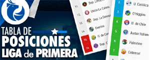 Ñublense entró en zona de copas, Colo Colo arrasa y la U le sigue: Así quedó la tabla del Torneo tras el cierre de la fecha