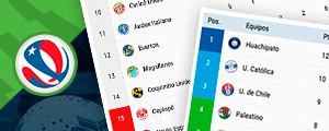 Católica alcanza a la U en la lucha por el Chile 2: Así está ahora la tabla del Torneo con el triunfo de la UC 