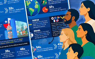 Así se percibe a la ONU en el mundo: Chile registra la visión más desfavorable de Latinoamérica