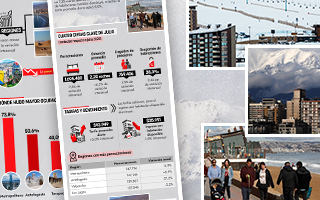 Turismo en época invernal: Julio registró baja de pernoctaciones del 7,3% respecto a 2025 y tarifas aumentan