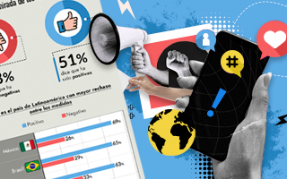 Impacto de redes sociales en democracia: Chilenos tienen la peor visión entre encuestados de Latinoamérica