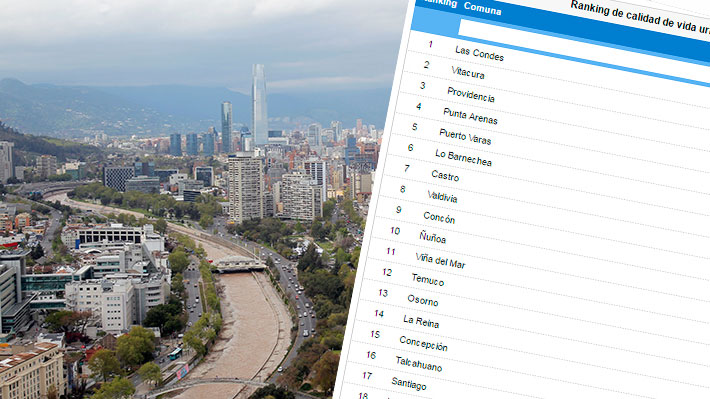 ¿Cómo es la calidad de vida urbana en tu comuna? Revisa el ranking completo