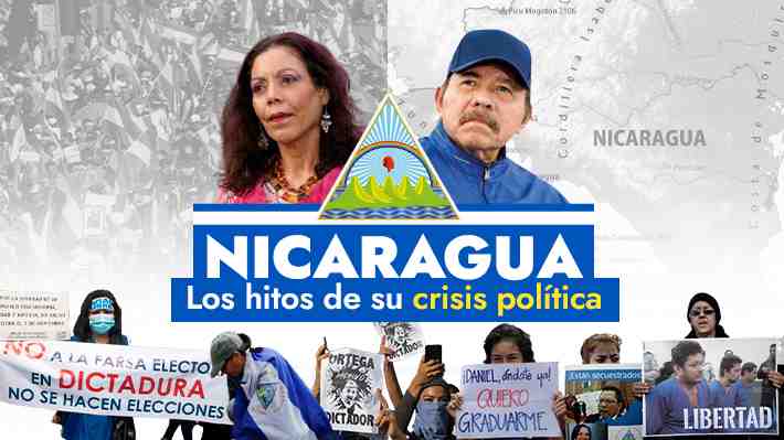 Desde la represión de las protestas a la cuestionada victoria de Ortega: Los hitos que han marcado la crisis en Nicaragua