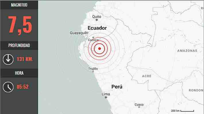 Fuerte sismo de magnitud 7,5 se registró en la selva norte de Perú: Onda expansiva afectó a casi la mitad del país