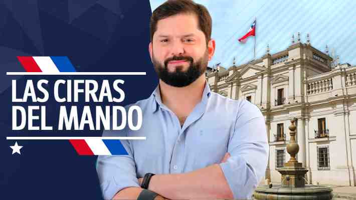El mando en números: Las cifras republicanas que rodean el cargo presidencial en Chile desde Blanco Encalada hasta Boric