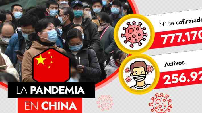 La estrategia "cero covid" de China puesta a prueba: Cómo los contagios han aumentado a sus niveles más altos