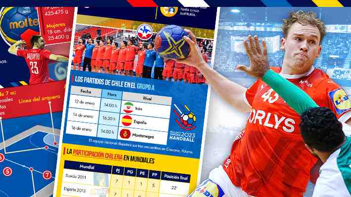 Chile presente por séptima vez: Las reglas básicas del balonmano para seguir el Mundial