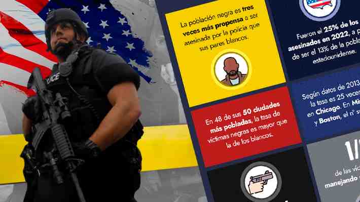 Violencia policial en EE.UU.: 2022 fue el año más mortífero de la última década y solo en 12 días no hubo civiles fallecidos