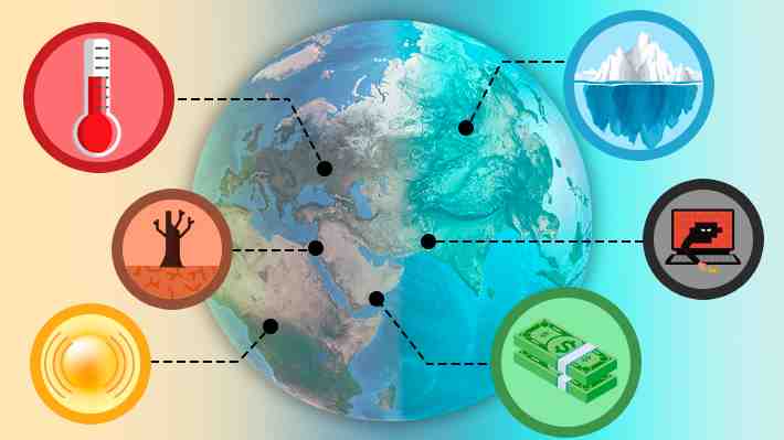 Foro Económico Mundial: Los principales riesgos para los próximos años según expertos y responsables políticos