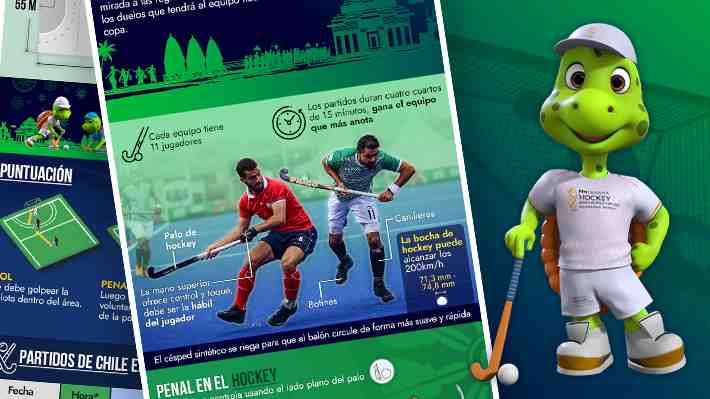 Chile debuta en un Mundial de hockey césped masculino: Las reglas básicas de este deporte y cuándo y a qué hora son los duelos de los "Diablos"